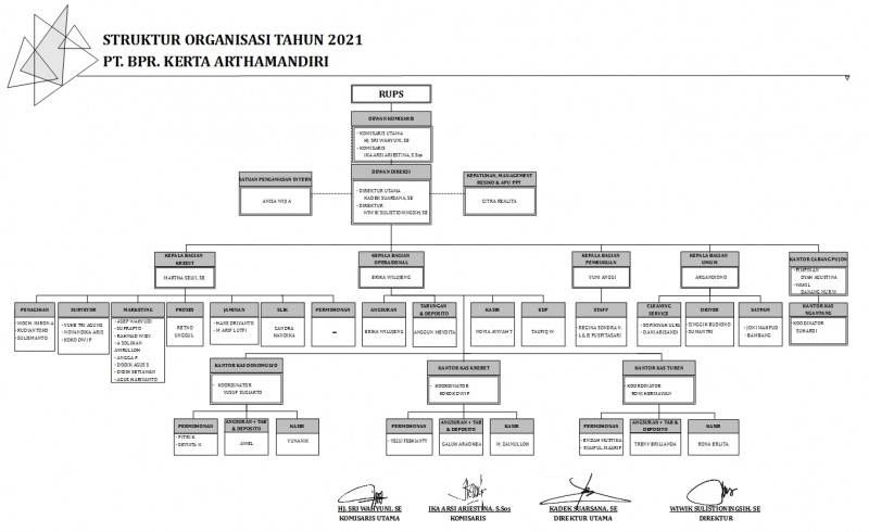 Struktur Organisasi